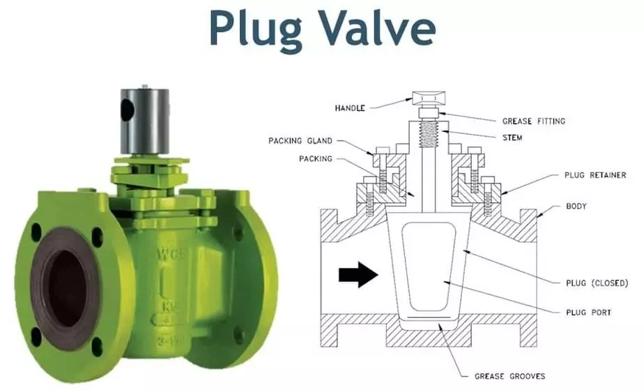 Plug Valve - تصویر 4