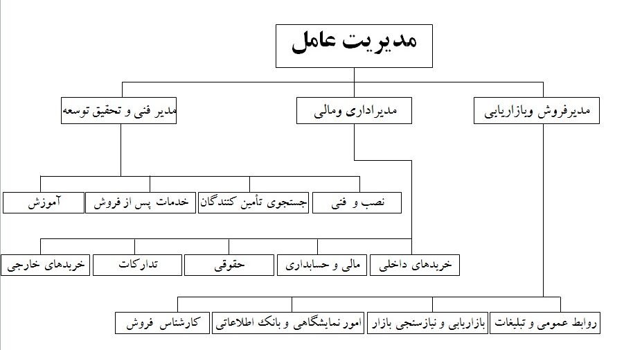 لینک تصویر